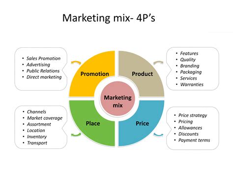 marketing mix esempio